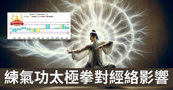 運用經絡檢測，驗證氣功太極拳對經絡的影響！