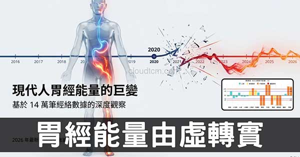 從大量經絡數據，觀察近年來現代人胃經能量的變化!
