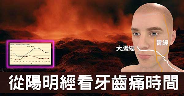 季節性的牙齒痛，可觀察陽明經(胃經、大腸經)能量！