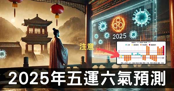 從經絡體質,預測2025年「五運六氣」對身體的影響!