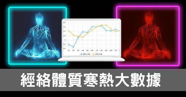 經絡體質寒熱指數面板,一年四季寒熱趨勢完全掌握!