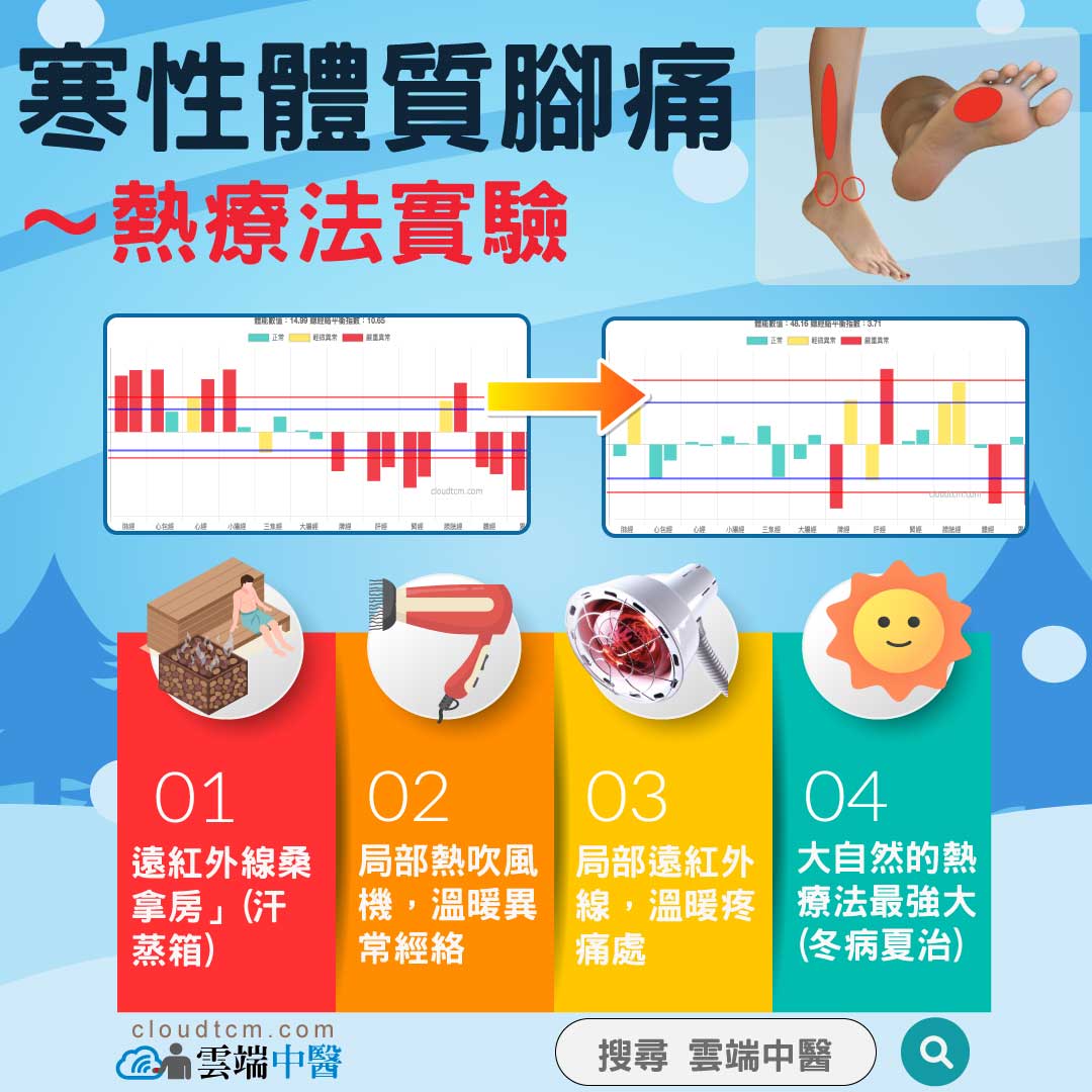 「熱療法」對寒氣體質的經絡影響,前後對照實驗紀錄!