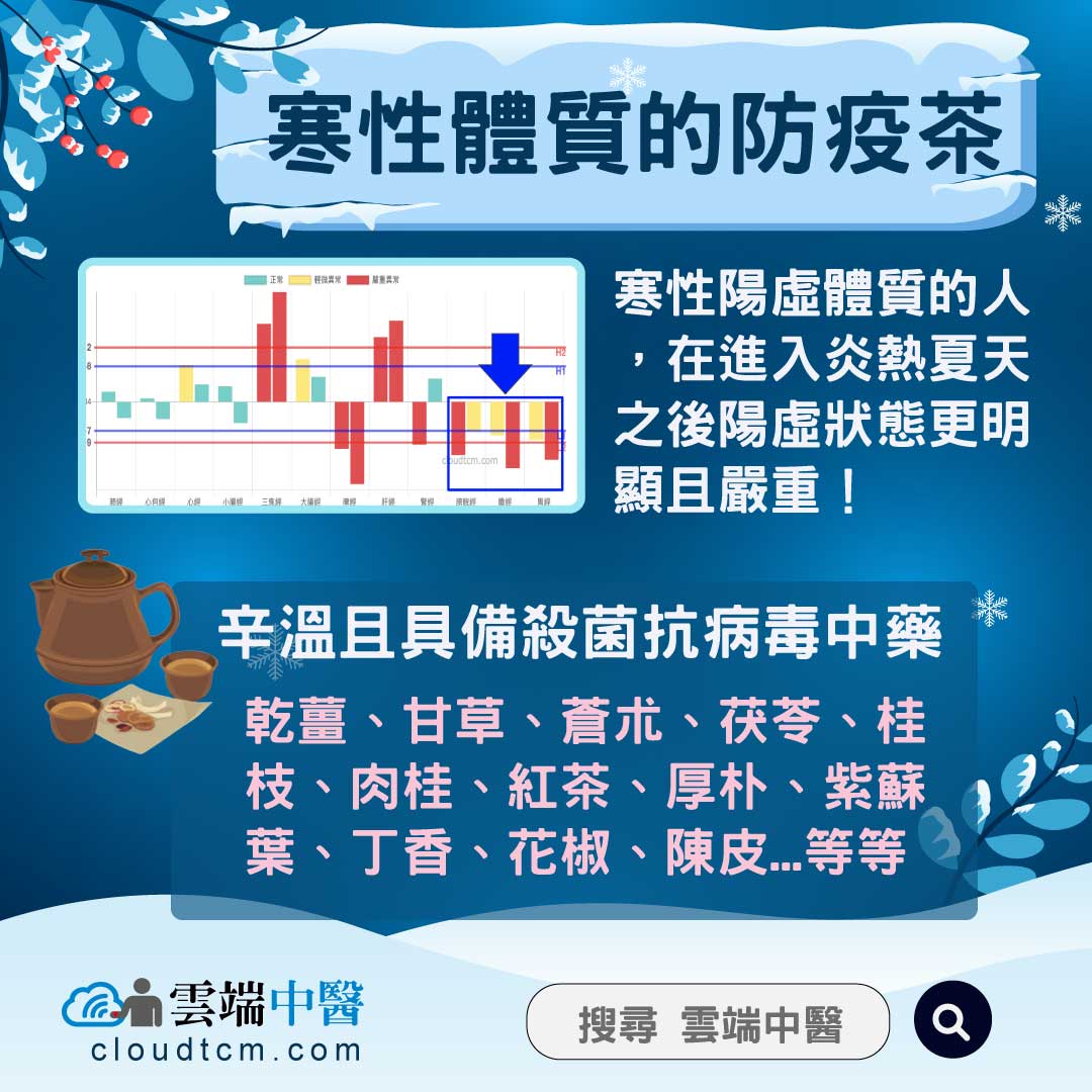 寒性陽虛經絡體質的防疫茶,辛溫熱抗病毒中藥總整理!