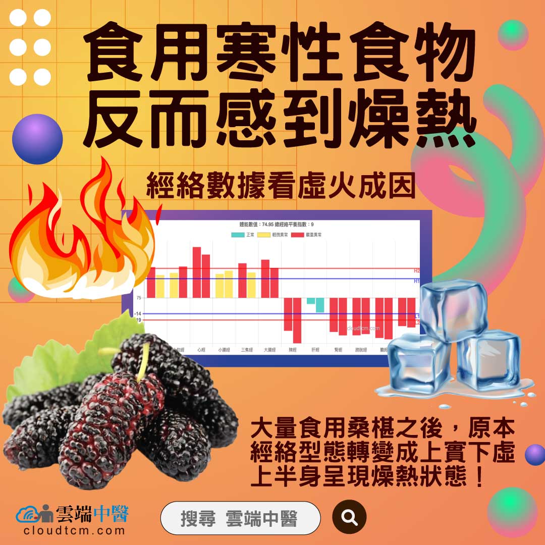 食用寒性食物,反而感到燥熱?讓經絡數據證明虛火!