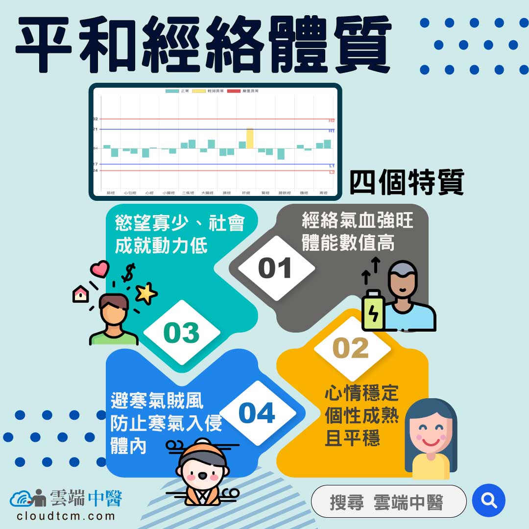 追求健康的「平和經絡體質」,一整年變化型態大總結!