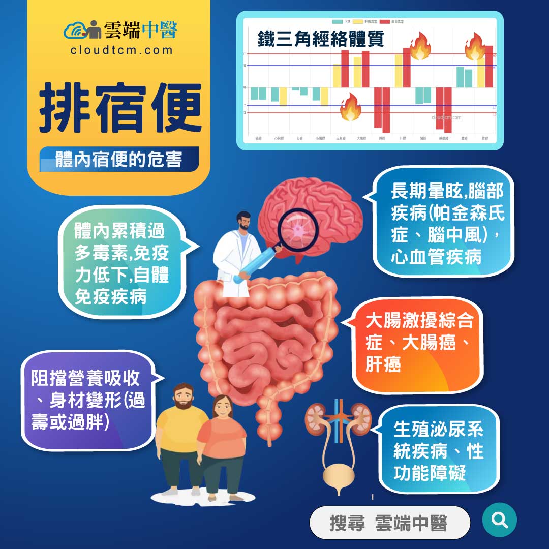 宿便對人體的7種危害,鐵三角經絡體質的人一定要預防!