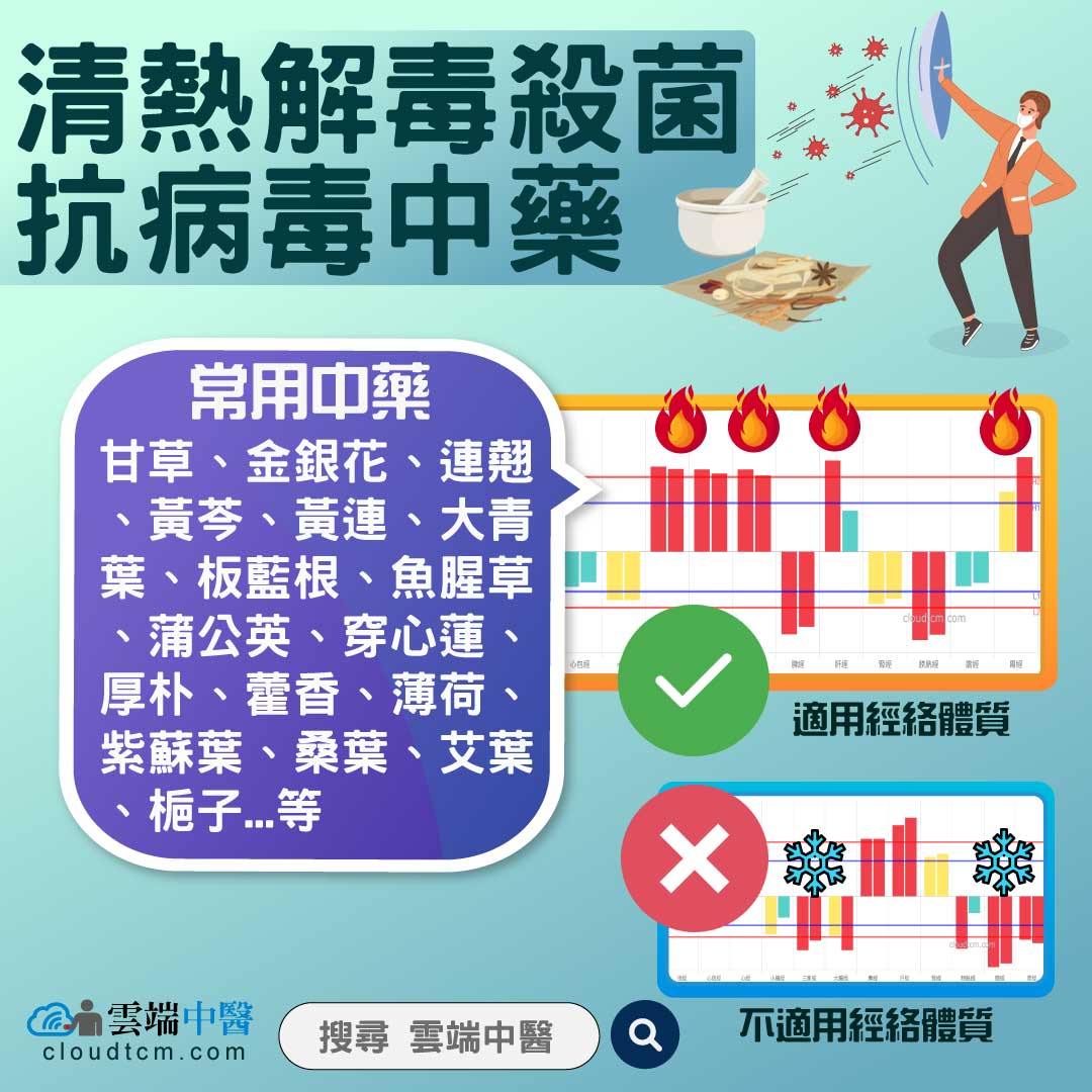 16種清熱解毒殺菌抗病毒中藥,排體內熱毒且對抗疫情!