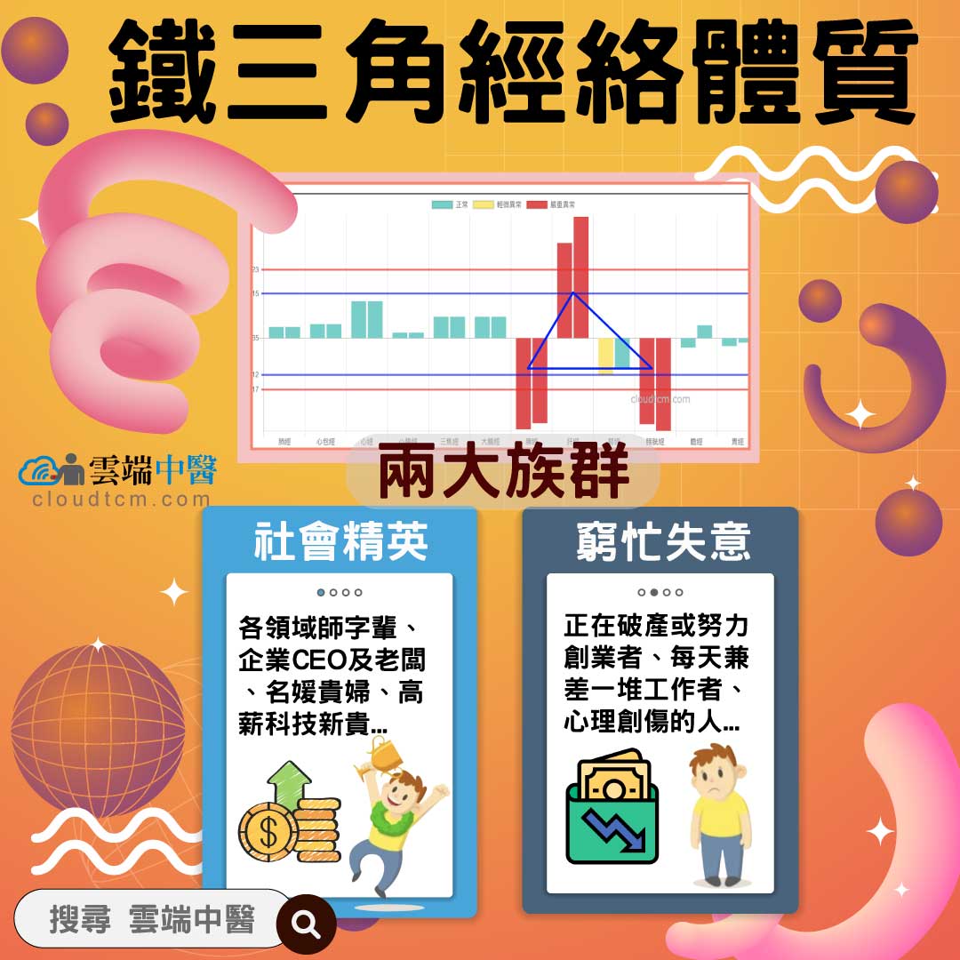 史上最難纏的鐵三角經絡體質,一整年變化型態大總結!