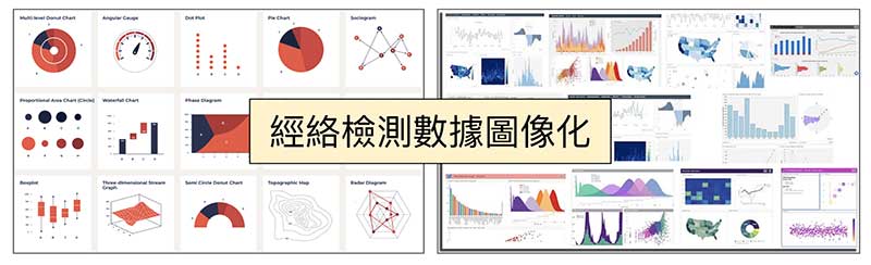 透過經絡檢測數據圖像化，一切的判讀過程將不再困難！