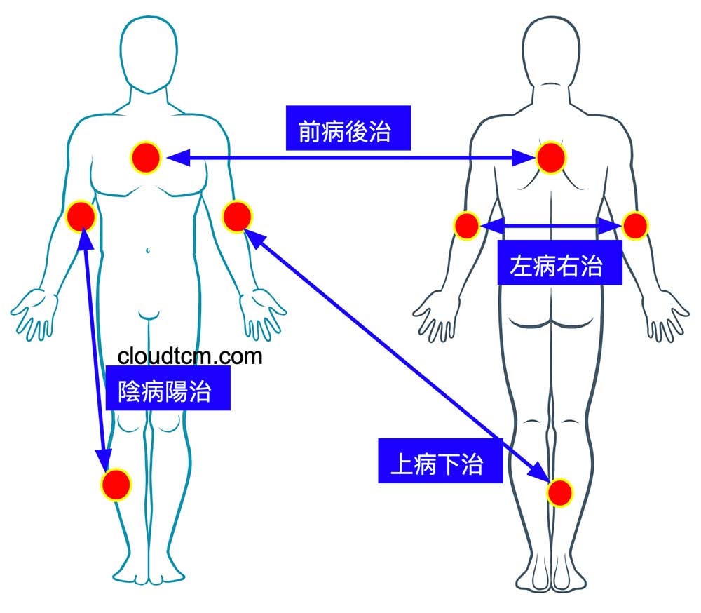 中醫治療的原理，其實充滿著哲學與藝術感！