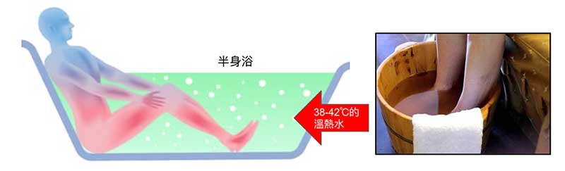 經常進行半身浴泡腳，腳部一定暖呼呼