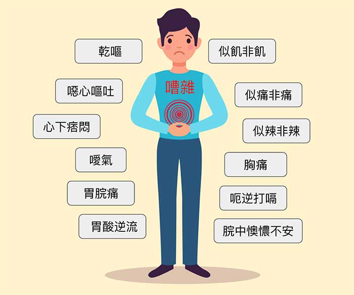 胃腸的許多不舒服症狀,是難以描述清楚的