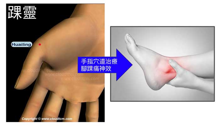 手指上的穴道，竟然可以快速改善腳踝痛