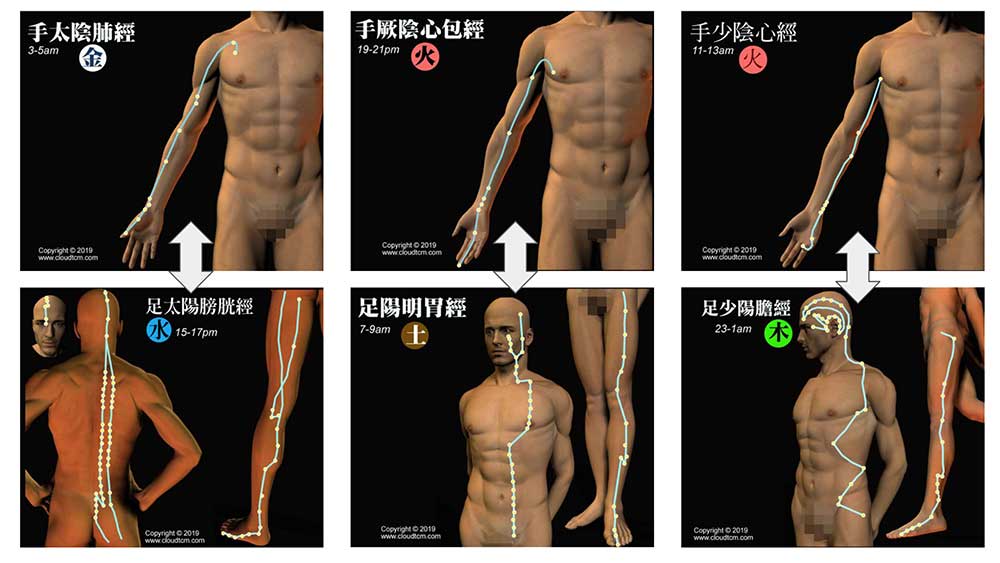 從對應關係，按摩手上經絡也可以改善坐骨神經痛