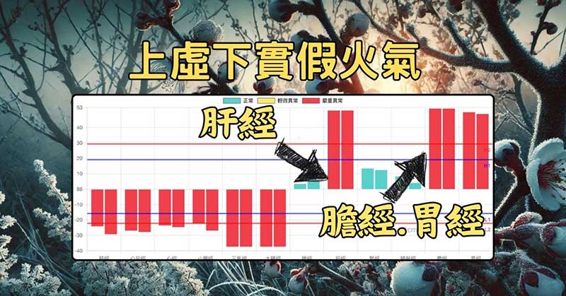 上虛下實經絡型態，最容易出現假火氣