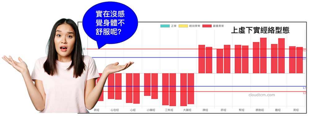 許多上虛下實的人，並沒有感覺自己有什麼病