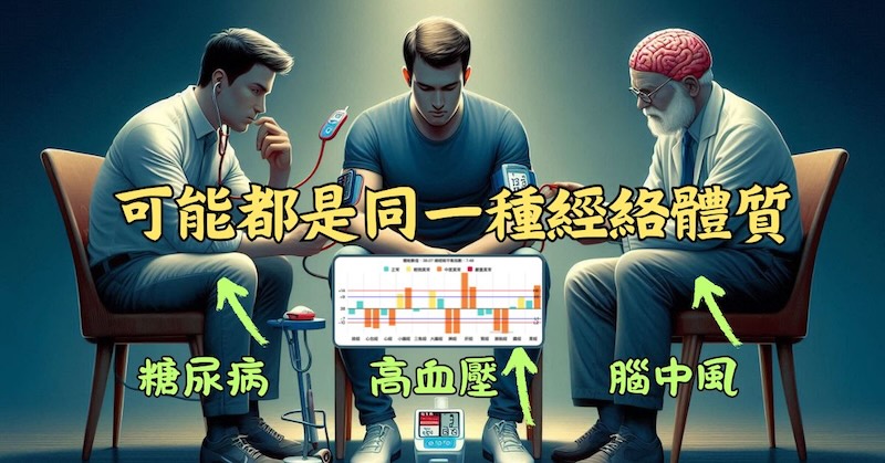 表面看似不同疾病，背後的經絡體質可能相似