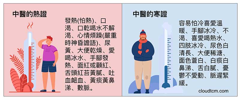 中醫的熱證與寒證常見症狀