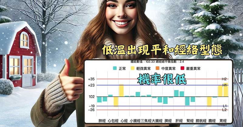 低溫的天氣下，不容易出現平和經絡型態