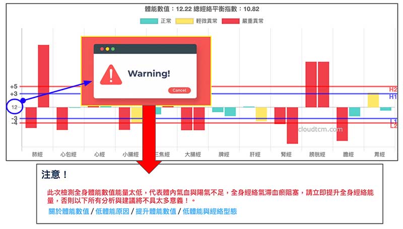 低體能警告