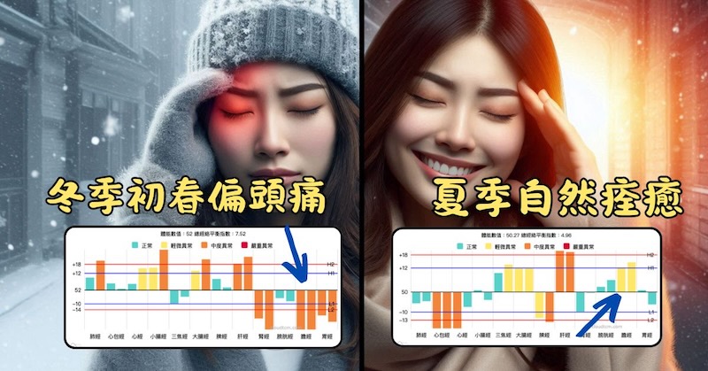 不少人的偏頭痛，在進入夏季之後自然緩解