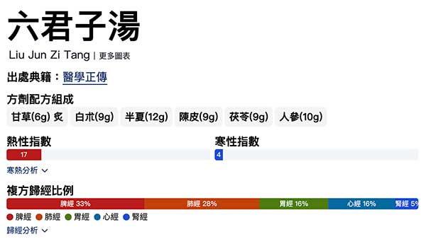 六君子湯的歸經及寒熱比例