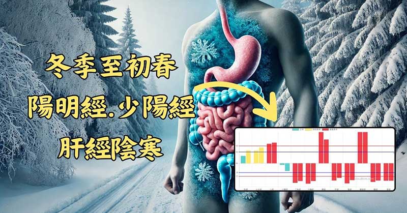 冬季至初春期間，少陽經陽明經與肝經連動陰寒