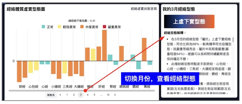 切換月份，可以查看每個月的經絡型態變化