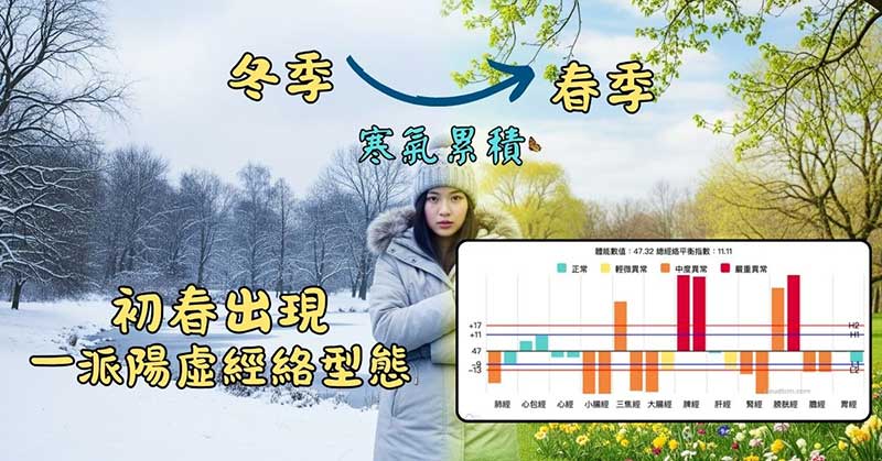 初春期間，大量出現一派陽虛經絡型態