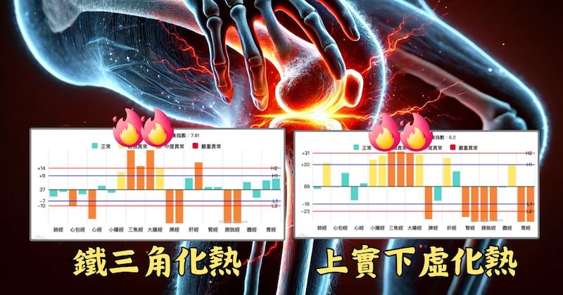 體內經絡化熱的人，有機會出現全身關節疼痛