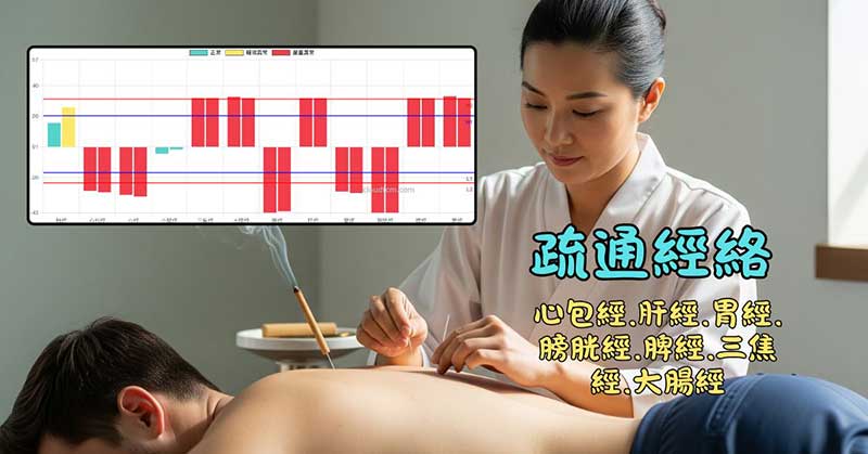 厥陰體質的人，必須長期堅持疏通異常經絡