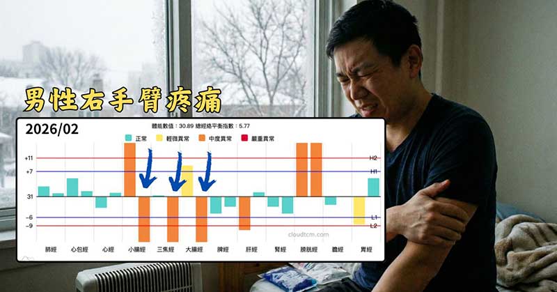 冬季出現右手臂疼痛的經絡現象，手三陽經呈現左右差距