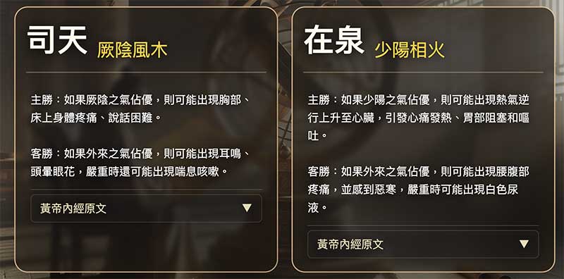 2025年司天在泉及黃帝內經解釋