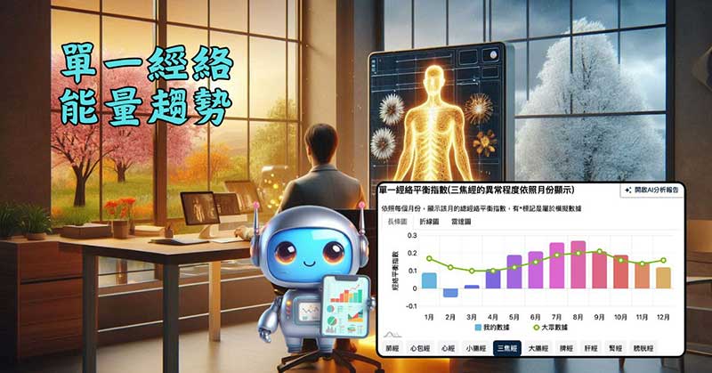 AI協助分析單一經絡能量趨勢