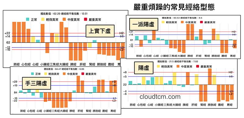 體內陰寒的人，很容易感到煩躁的經絡型態