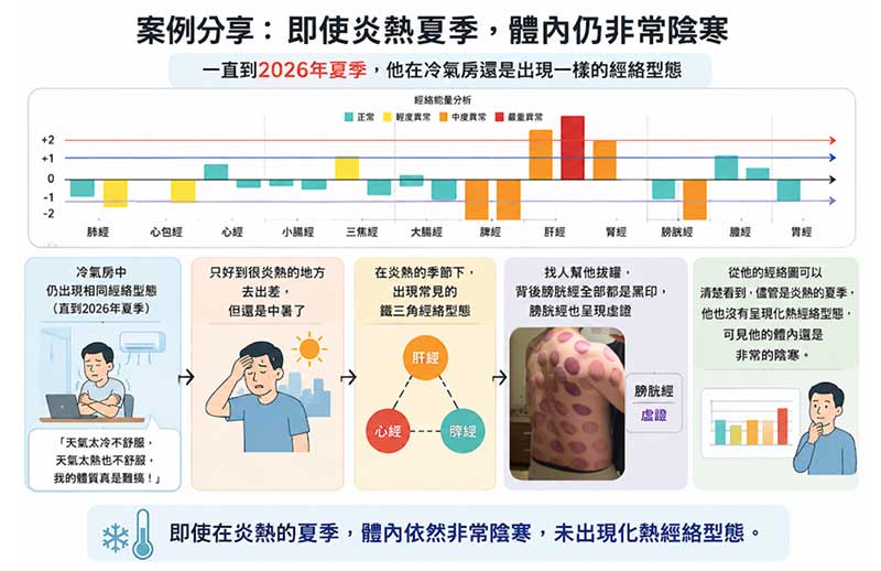 炎熱夏季中暑拔罐