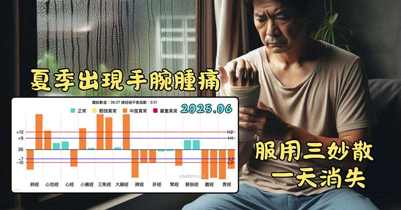 夏季出現手腕附近腫痛，服用三妙散一天後消失