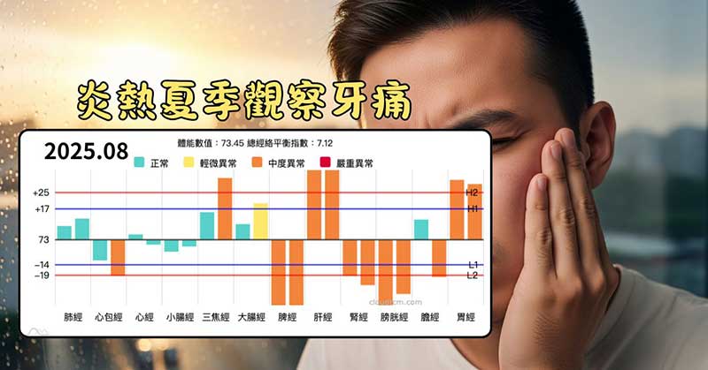 炎熱夏季出現牙齒痛經絡案例