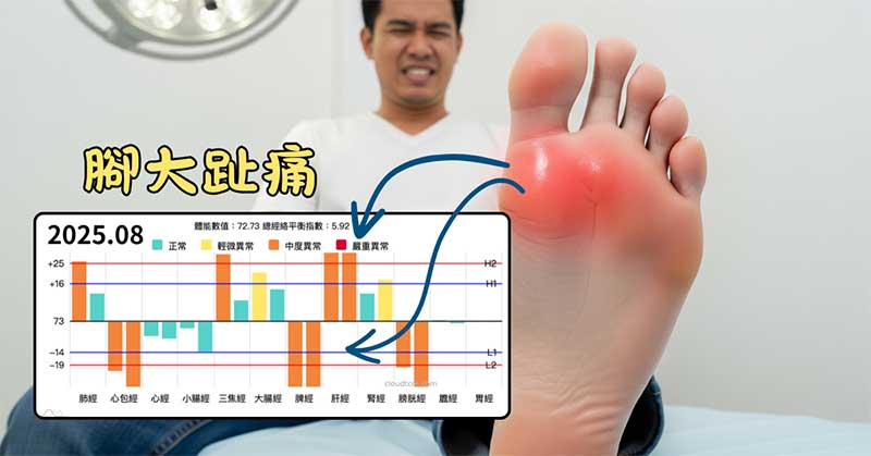 夏季出現腳趾痛案例，肝經脾經異常