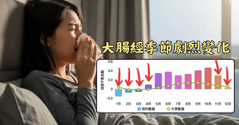 有些人體內的大腸經，會因為季節產生劇烈變化