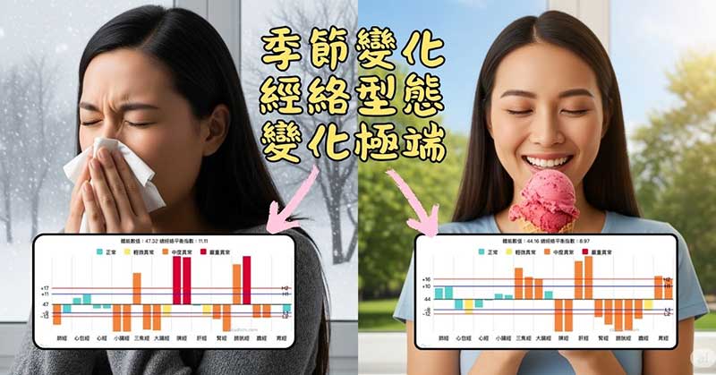多數人在炎熱與寒冷的季節中，經絡型態會產生劇烈的變化