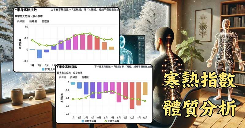 累積一年經絡數據之後，可以判斷體質的寒熱指數
