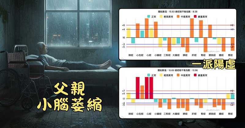 小腦萎縮的父親狀況每況愈下，常見的經絡型態