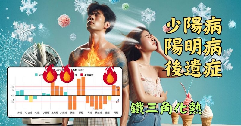 現代人容易火熱，是一種少陽陽明後遺症