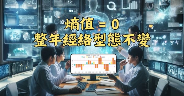 熵值 = 0時，代表一整年經絡型態不變