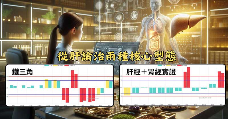 現代人適用於從肝論治的兩種核心經絡現象