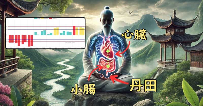 心經與小腸經，與人體的丹田能量密切相關