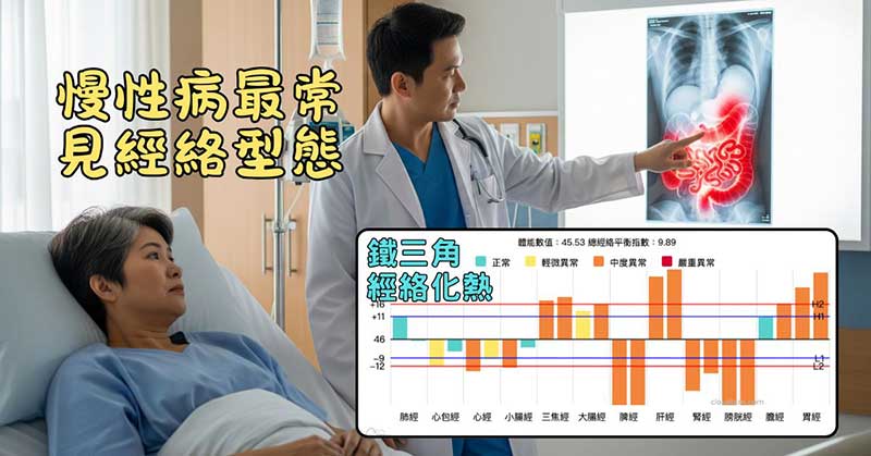 慢性病最常見的型態，體內火氣大