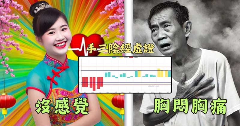 同樣的經絡現象，經絡阻塞嚴重程度不一樣