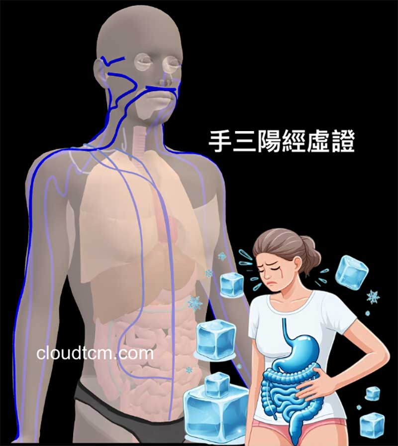 手三陽經虛證的人，很容易出現胃腸消化不良